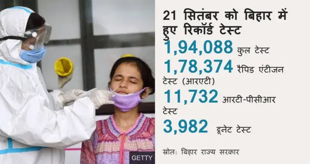 बिहार टेस्ट