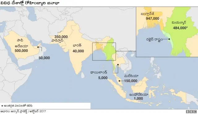 వివిధ దేశాల్లో రోహింజ్యాల జనాభా