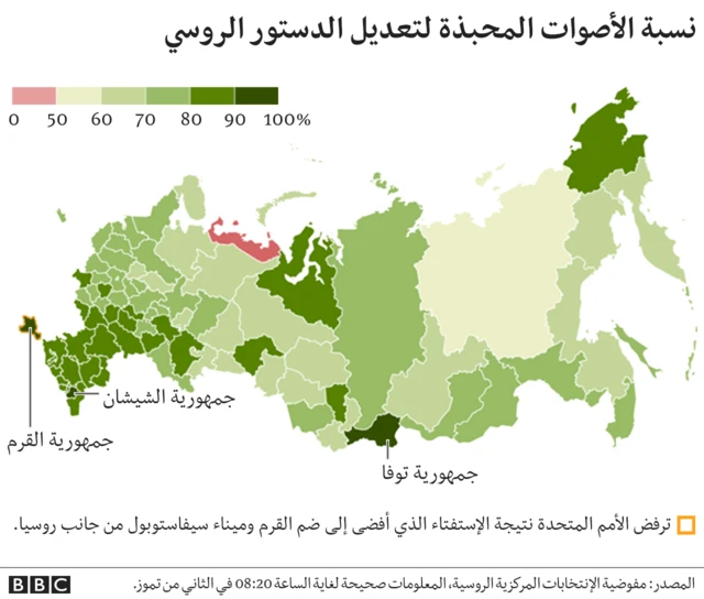 نسبة الأصوات المؤيدة