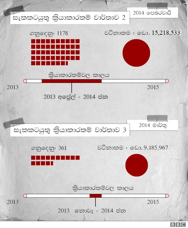 සැකකටයුතු ක්‍රියාකාරකම් වාර්තා
