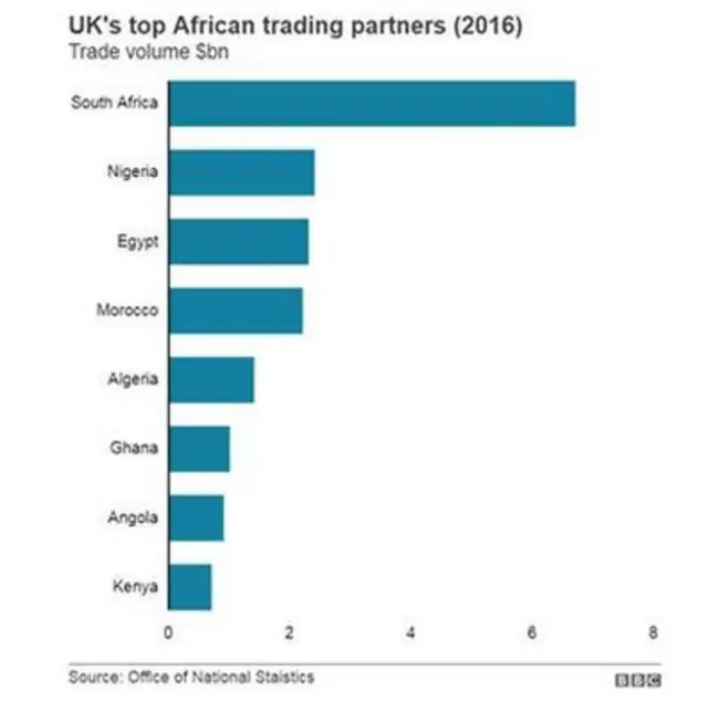 Ipo ti Naijiria wa lori a anfani ti yoo jẹ