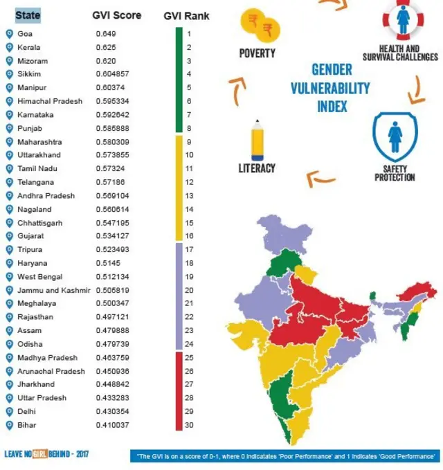 महिला सुरक्षा