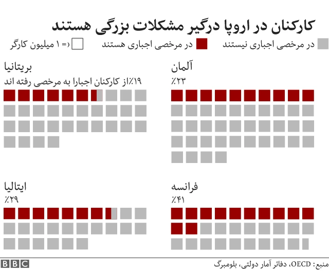 کارکنان در اروپا
