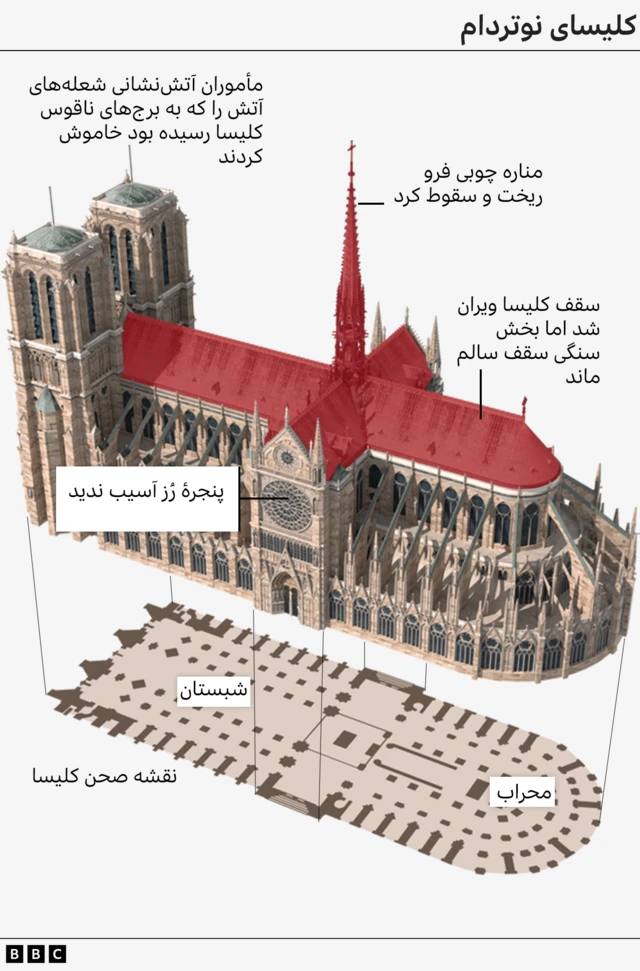 کلیسای نوتردام