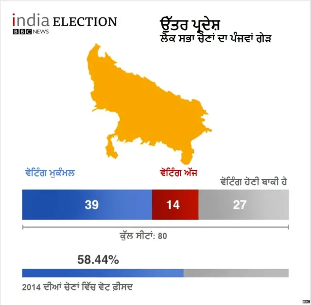 ਲੋਕ ਸਭਾ ਚੋਣਾਂ 2019