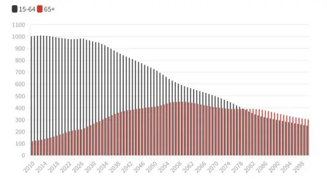 Çalışma çağındaki nüfus