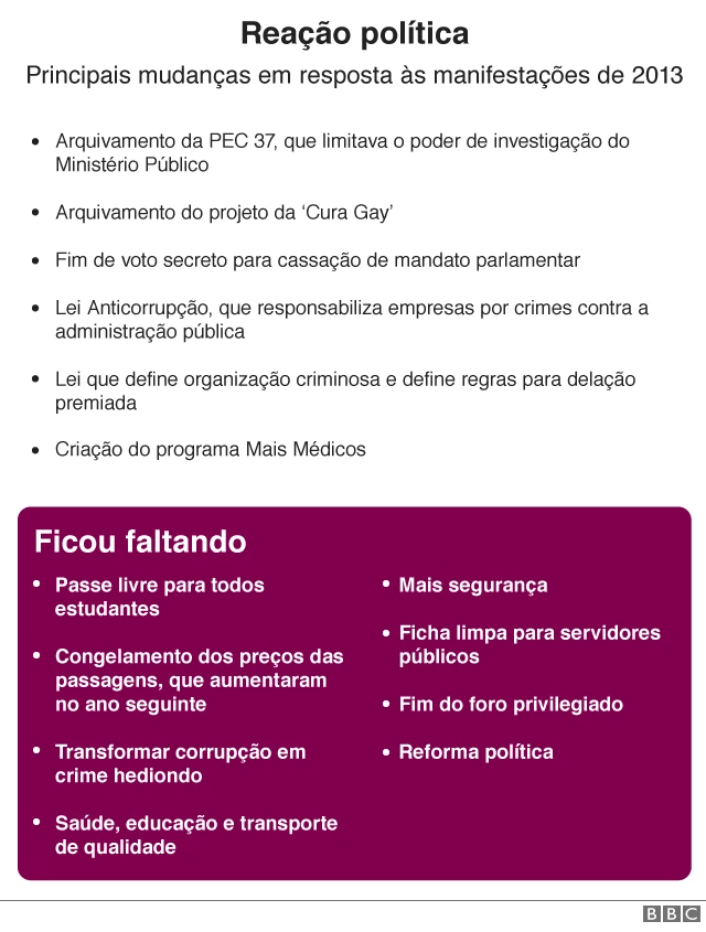 Lista com o que mudou e o que ficou faltando