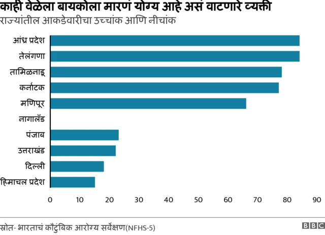 घरगुती हिंसाचार