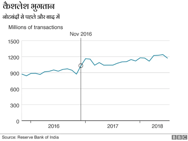 नोटबंदी