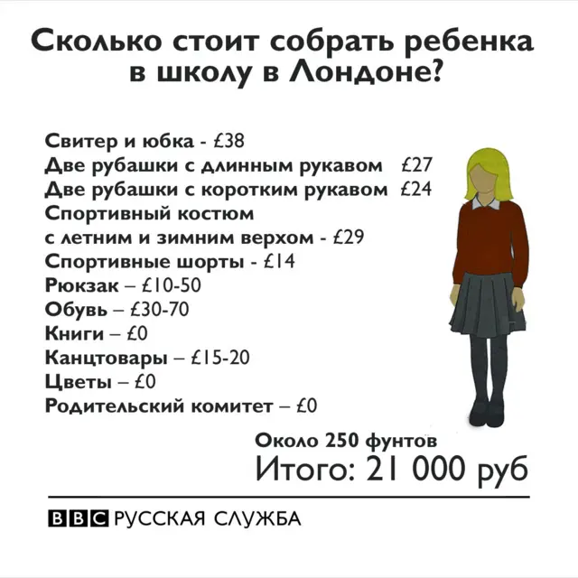 Цены на товары для школьников в Лондоне