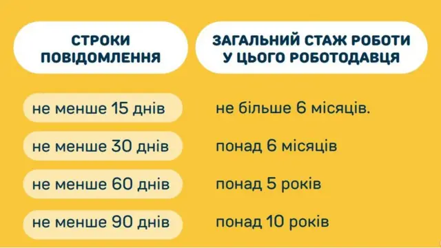 строки повідомлення про звільнення