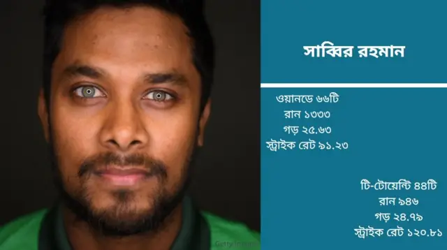 সাব্বির বাংলাদেশের হয়ে দুটো ওয়ানডে বিশ্বকাপ ও একটি চ্যাম্পিয়ন্স ট্রফি খেলেন।