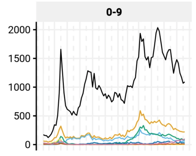 Gráficovalor mínimo depósito betanoSRAG entre criançasvalor mínimo depósito betano0 a 9 anos no Brasil