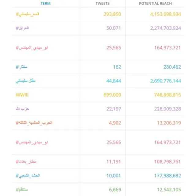 بيان توضيحي للوسوم العربية