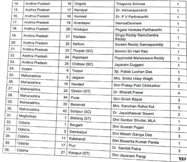 बीजेपी उम्मीदवार