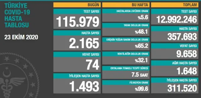 Sağlık Bakanlığı