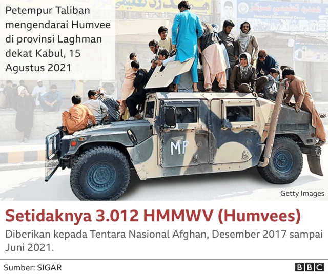Humvees