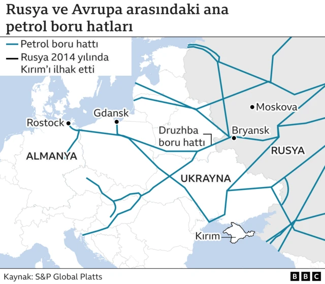 Rusya'dan Avrupa'ya petrol boru hattı haritası