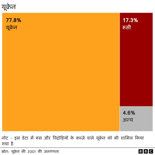 रूस और यूक्रेन की साझा संस्कृति