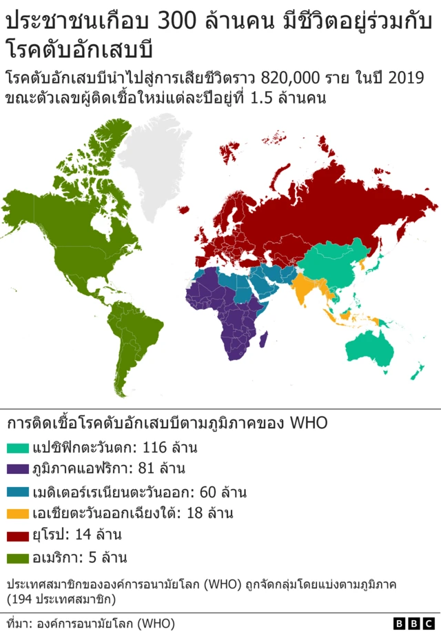 กราฟฟิค
