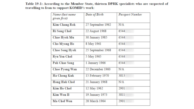 유엔 안전보장이사회 산하 대북제재위원회 전문가 패널 연례보고서에 공개된 북한 미사일 기술자들의 정보