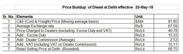 పన్నులు