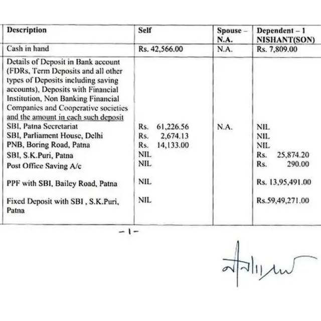 नीतीश कुमार