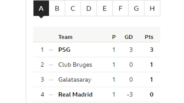 Jadawalin rukunin A na Champions League