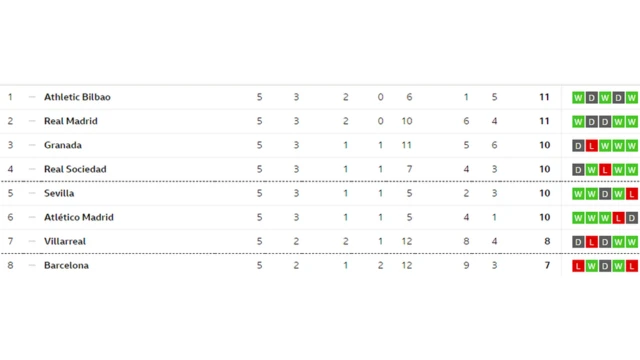 Teburin La Liga