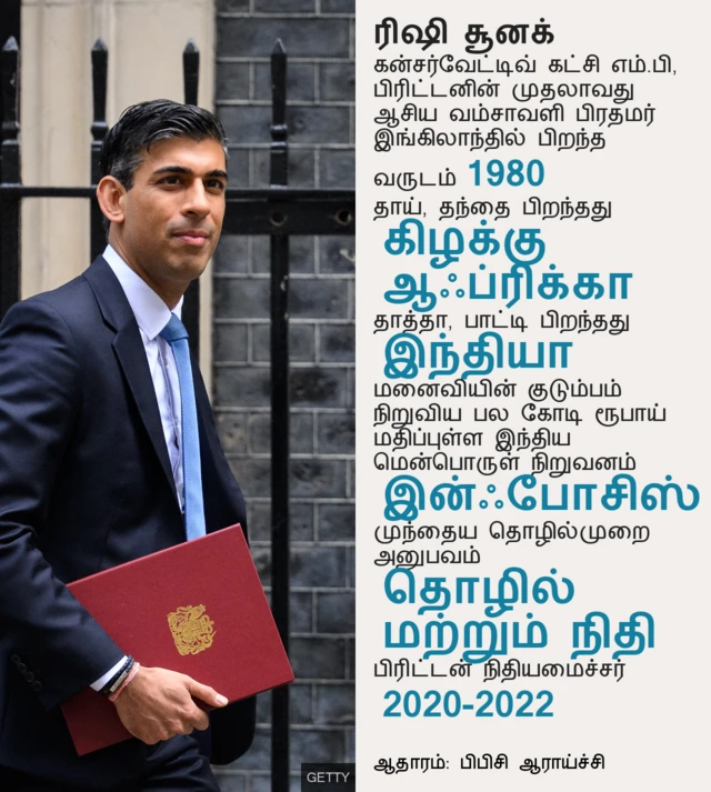 பிரிட்டிஷ் பிரதமர் ரிஷி சூனக்