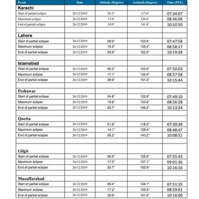 محکمہ موسمیات