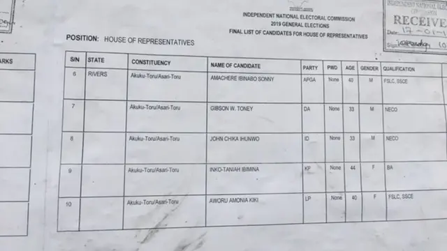 Candidates wey go contest for Rivers State