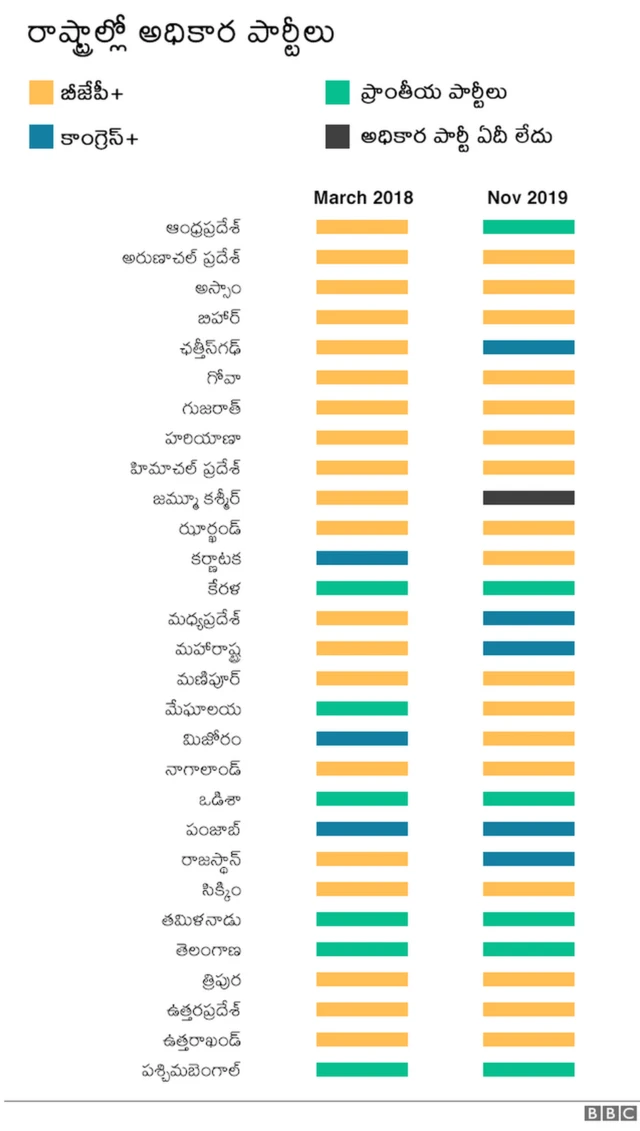 ఏ రాష్ట్రంలో ఏ పార్టీ అధికారంలో ఉంది?
