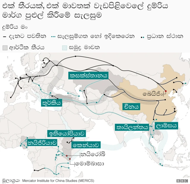 චීන දුම්රිය ජාලය