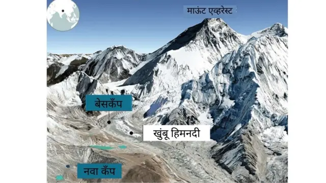 माऊंट एव्हरेस्ट, हिमनदी