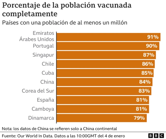 Gráfico de vacunación