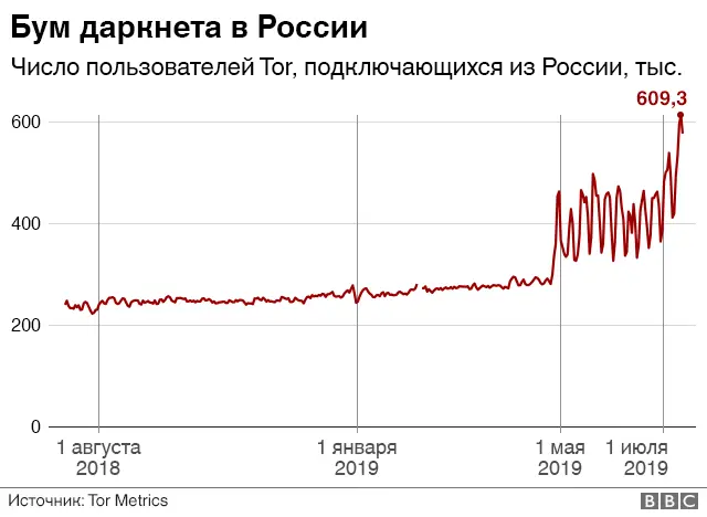 Можно ли заразиться вирусом при посещении веб-сайтов? — Keeper