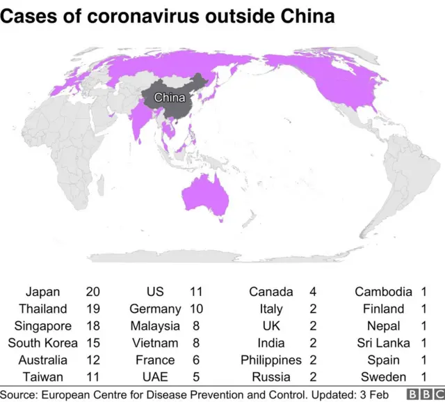 చైనా వెలుపల కరోనావైరస్ బాధితుల సంఖ్య