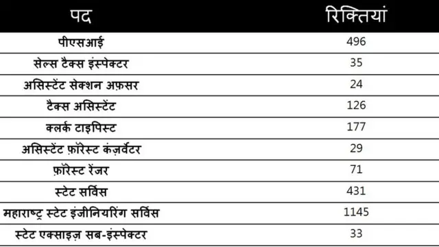 नौकरियां
