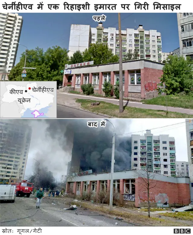 चेर्नीहीएव