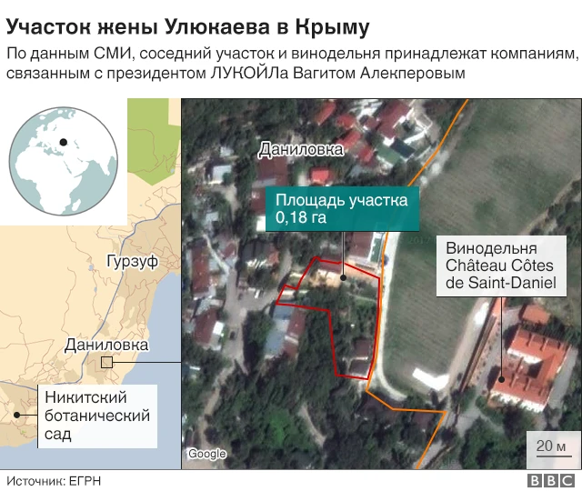 Участок в Даниловке, Крым