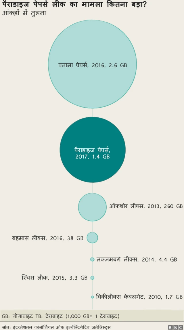 पैराडाइज पेपर्स