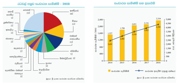 සංචාරකයින්