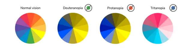 tipos de datonismo