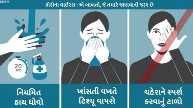 કોરોના ગ્રાફિક્સ
