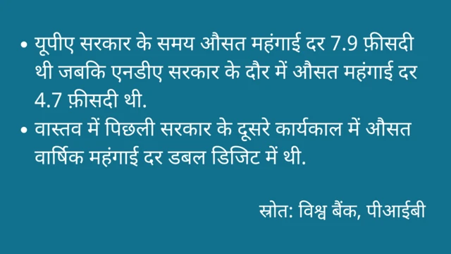 क़ीमतें बढ़ने के मामले में मोदी सरकार