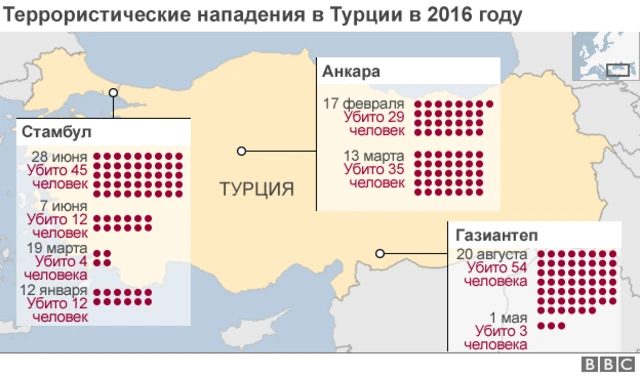 нападения в турции