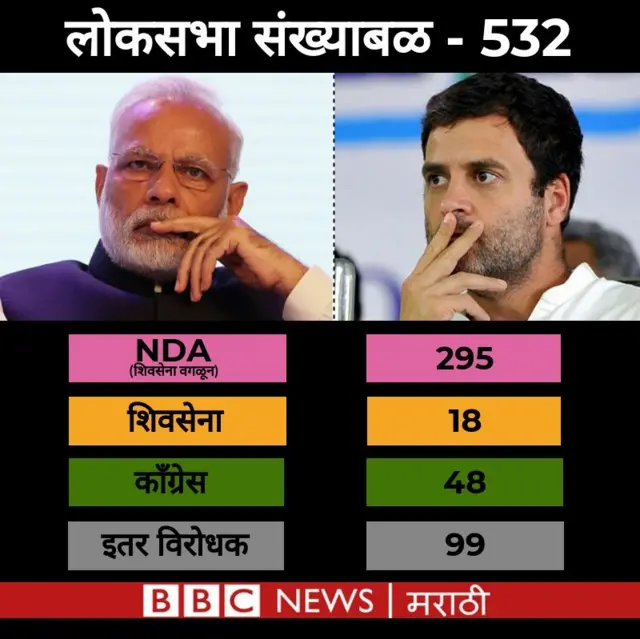 Loksabha