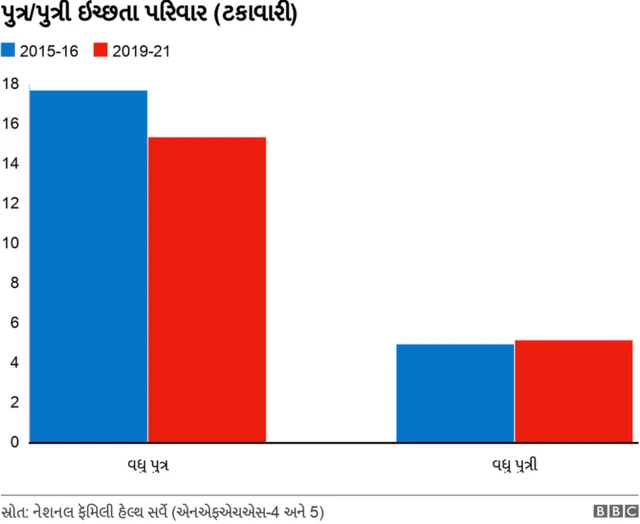 ટકાવારી