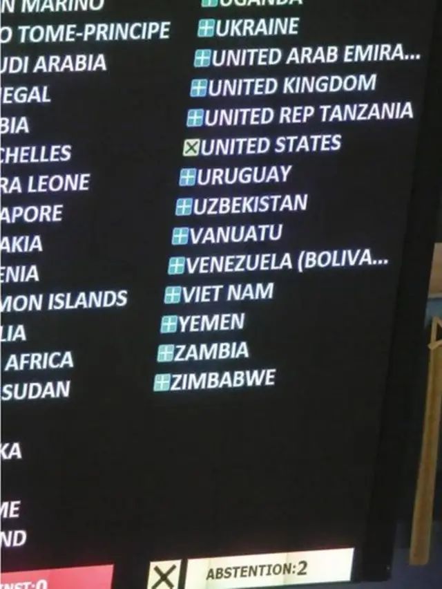 Tablero de votación de la ONU.